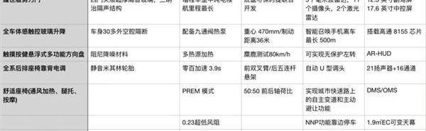 哪吒S,哪吒汽车,保时捷,零跑C01,蔚来