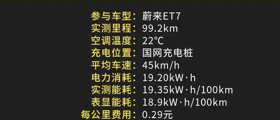 蔚来,蔚来ET7,宝马,宝马7系