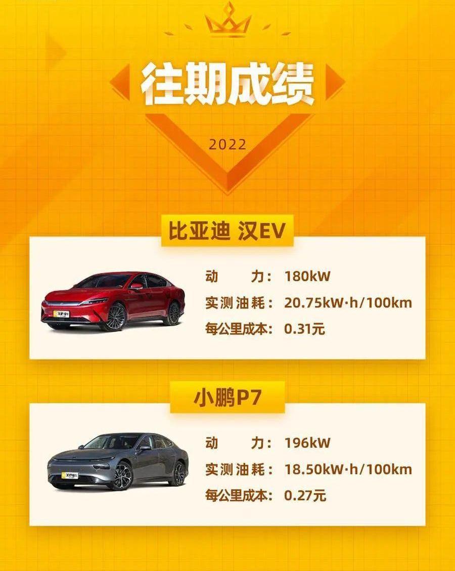 蔚来,蔚来ET7,宝马,宝马7系