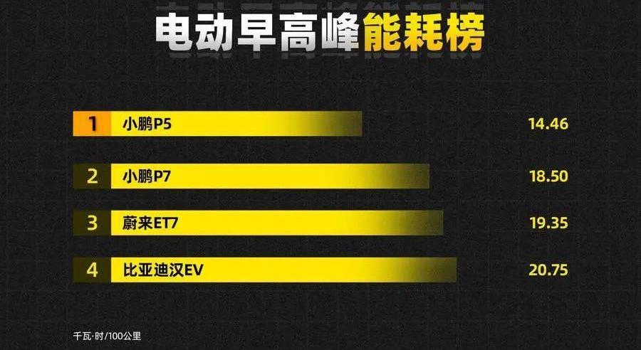 蔚来,蔚来ET7,宝马,宝马7系