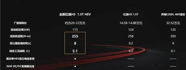 红旗,红旗H5,奔驰,奥迪,奥迪A4L