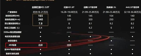 红旗,红旗H5,奔驰,奥迪,奥迪A4L