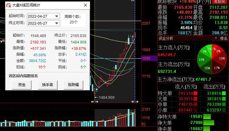 比亚迪,长安,东风,红旗,长城
