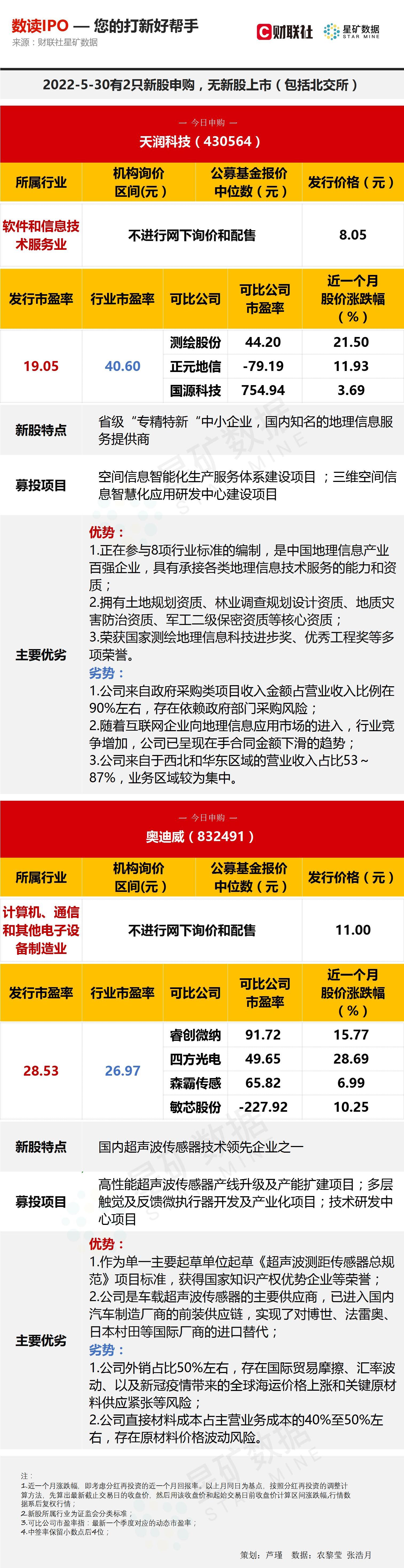 奥迪,大众,福特,东风,长城