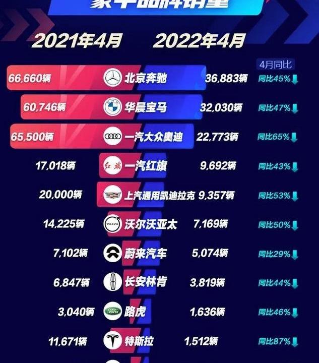 奥迪,一汽,奥迪Q8,奔驰,宝马