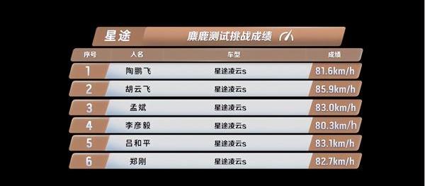星途,奇瑞,星途凌云,优越
