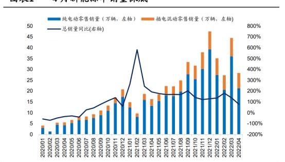 长城,小鹏,AION V,比亚迪,北京
