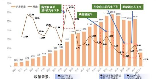 长城,小鹏,AION V,比亚迪,北京