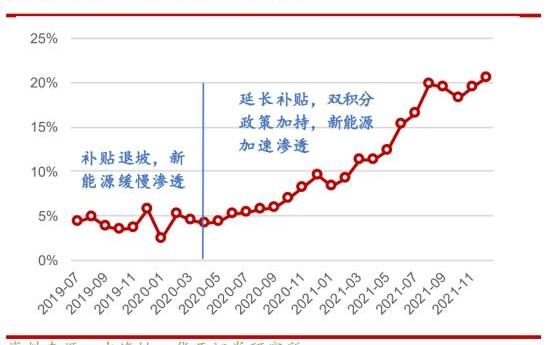 长城,小鹏,AION V,比亚迪,北京