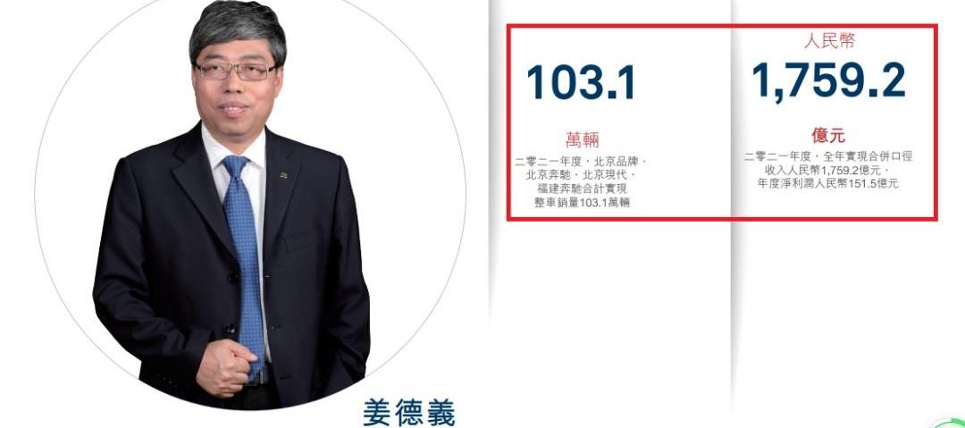北京,北京汽车,奔驰,福田,现代