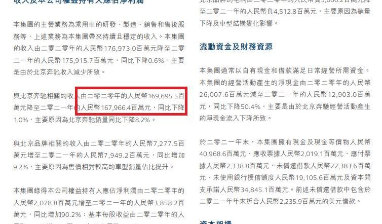 北京,北京汽车,奔驰,福田,现代