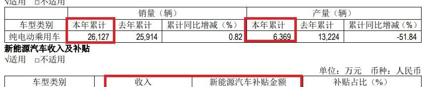 北京,北京汽车,奔驰,福田,现代