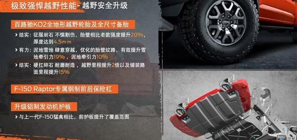 福特,福特F-150,现代