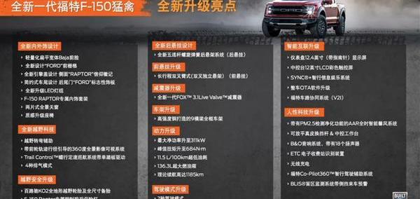 福特,福特F-150,现代