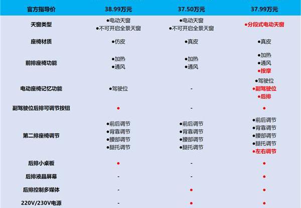 腾势,腾势D9,理念,发现