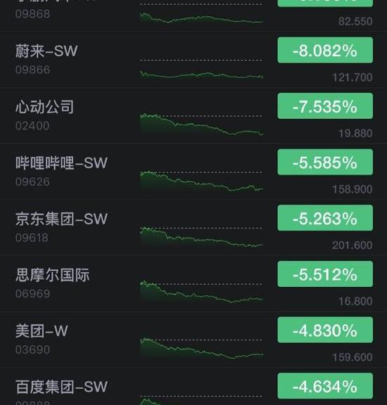 蔚来,小鹏