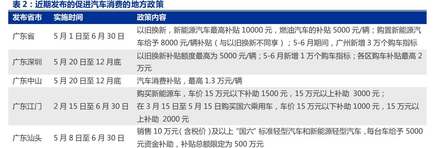 长城,比亚迪,坦克,中通客车,安凯客车