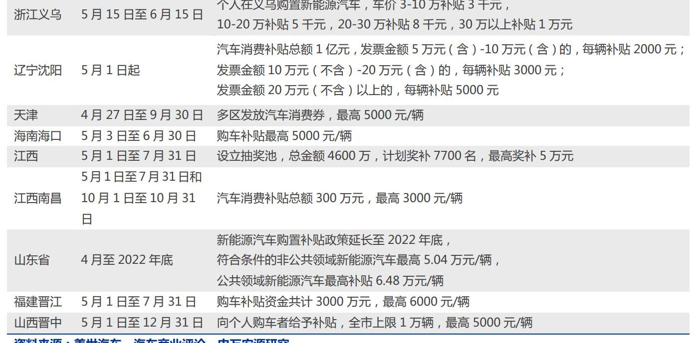 长城,比亚迪,坦克,中通客车,安凯客车