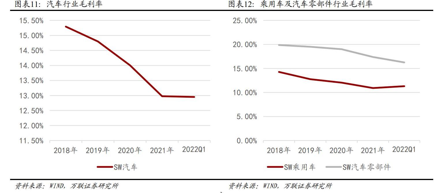 长城,比亚迪,坦克,中通客车,安凯客车