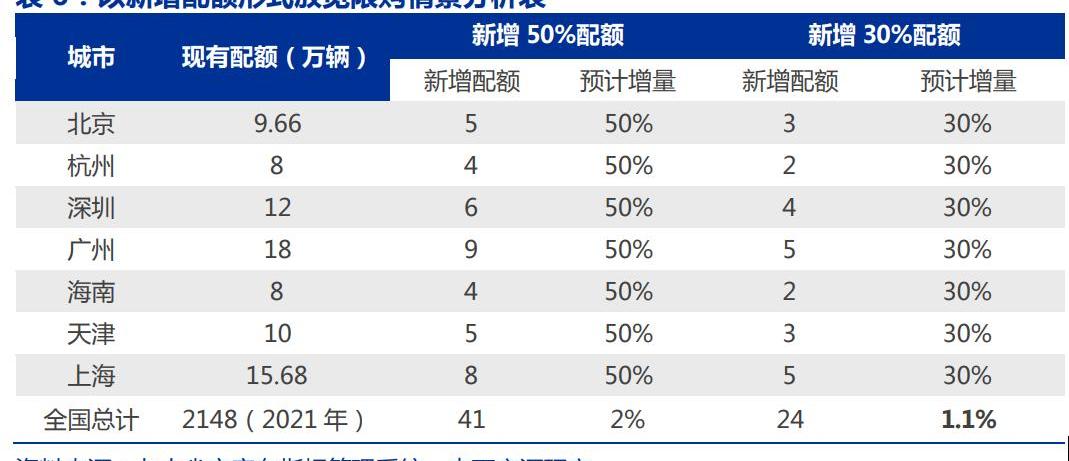 长城,比亚迪,坦克,中通客车,安凯客车