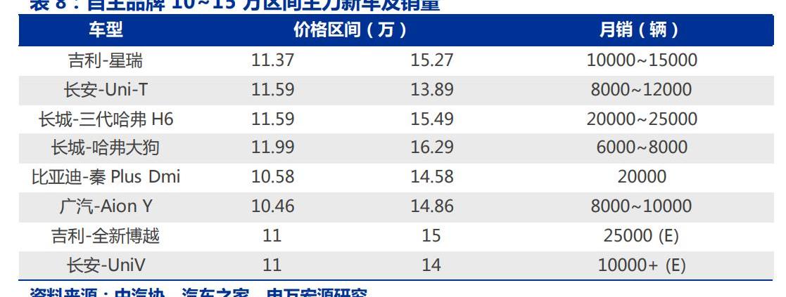 长城,比亚迪,坦克,中通客车,安凯客车