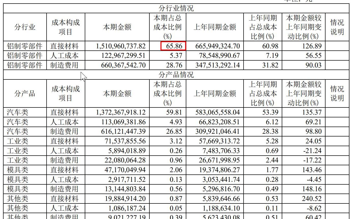 长城,比亚迪,坦克,中通客车,安凯客车
