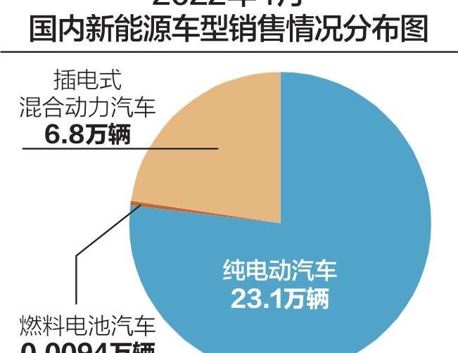 比亚迪,特斯拉,大众,蔚来,小鹏