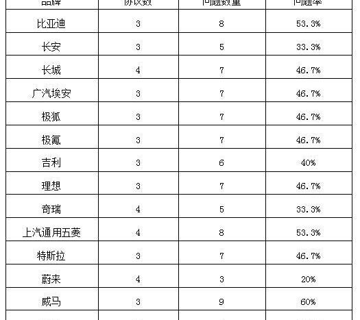 比亚迪,特斯拉,小鹏,埃安,长城
