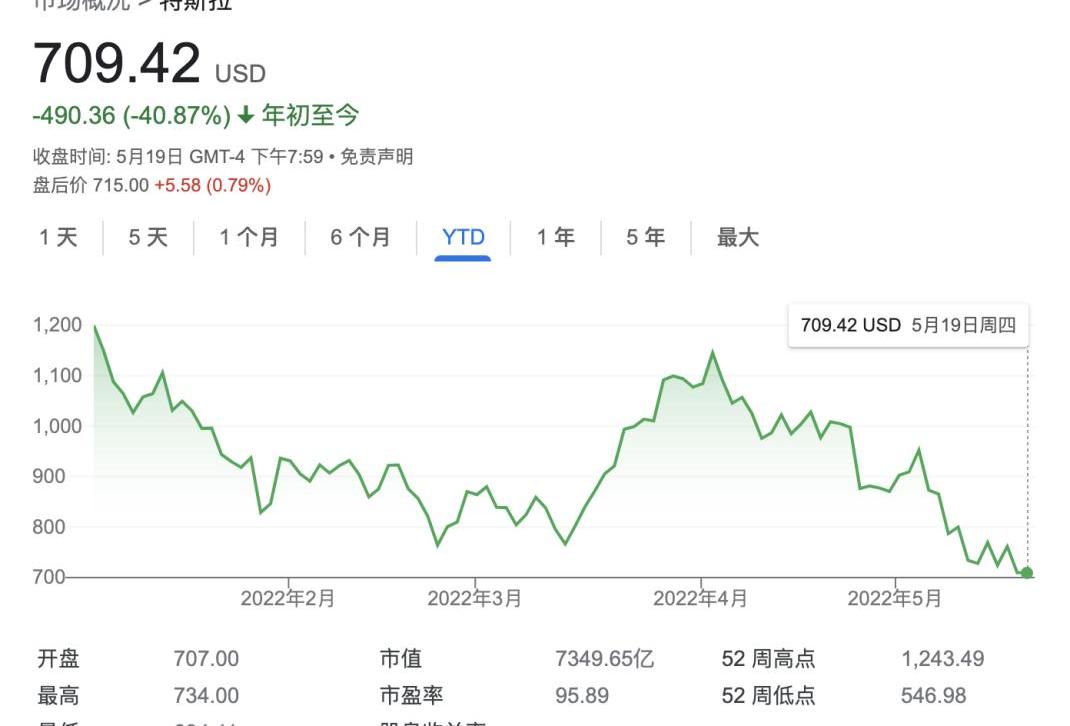 特斯拉