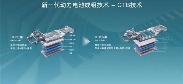 比亚迪,海豹,零跑C01