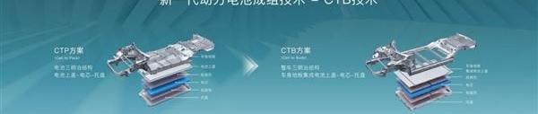 海豹,比亚迪,Model 3,特斯拉,小鹏