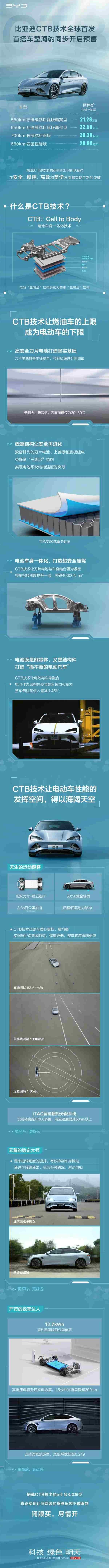海豹,比亚迪,特斯拉,Model 3,小鹏