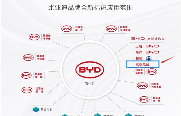 比亚迪,坦克,奔驰,腾势,仰望
