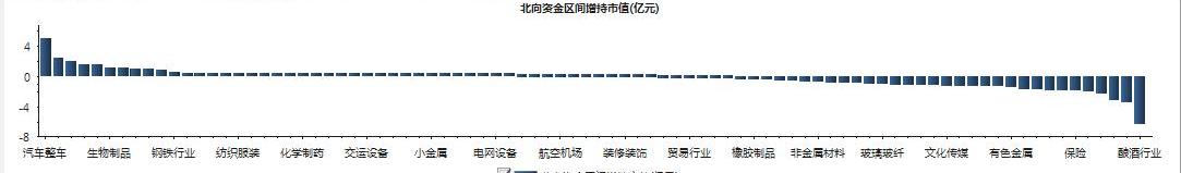 世纪,发现,汉