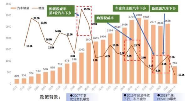 世纪,发现,汉