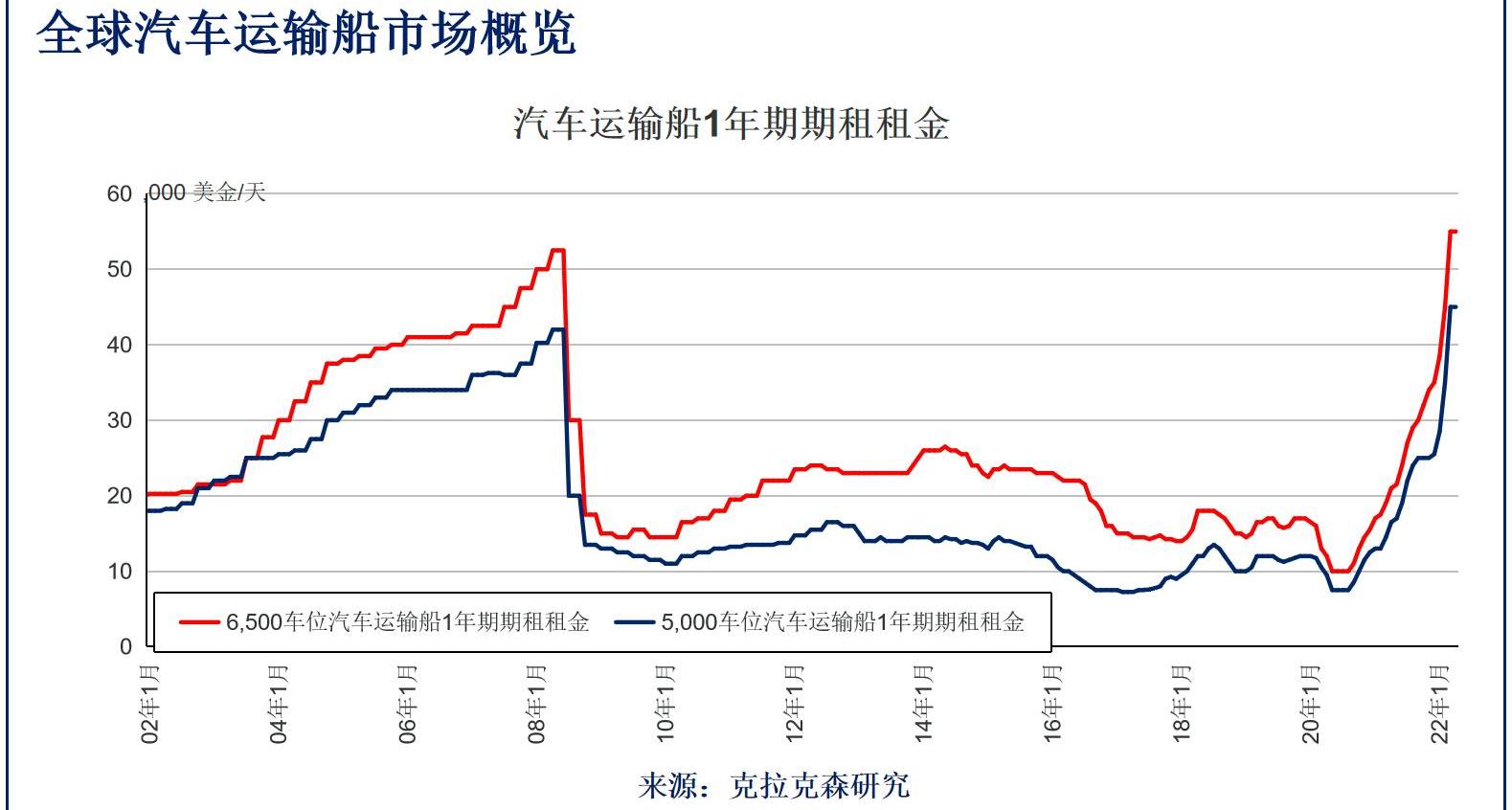 大众,发现,比亚迪,特斯拉