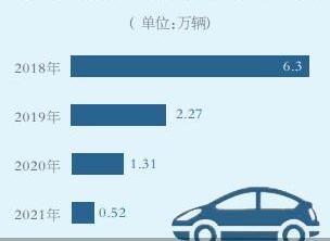 北京,发现,奇瑞