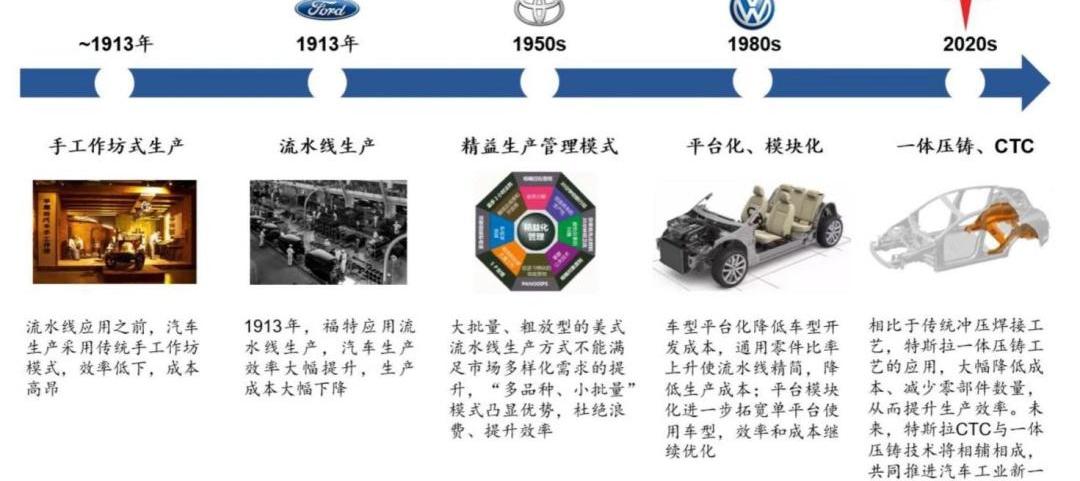 特斯拉,东风,风光580,长安,比亚迪