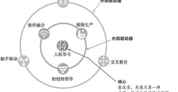 特斯拉,东风,风光580,长安,比亚迪