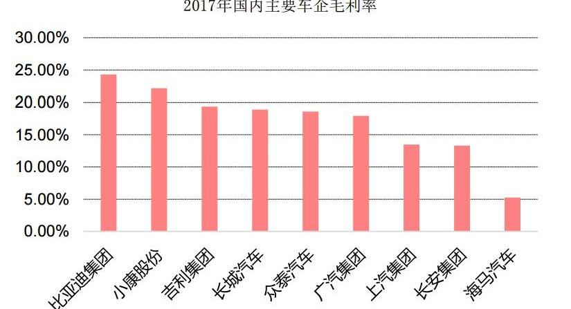特斯拉,东风,风光580,长安,比亚迪