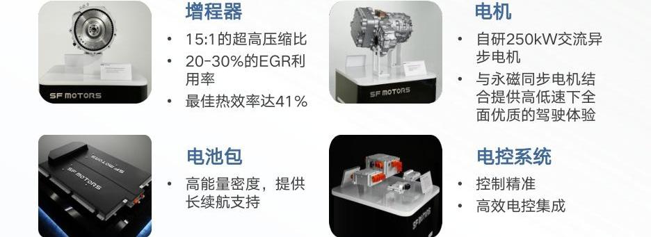 特斯拉,东风,风光580,长安,比亚迪