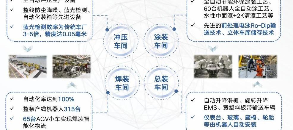 特斯拉,东风,风光580,长安,比亚迪