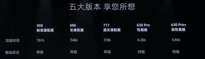 零跑C01,比亚迪,汉,小鹏,小鹏P7