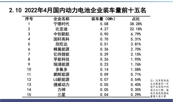 比亚迪