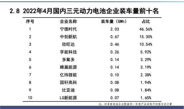 比亚迪