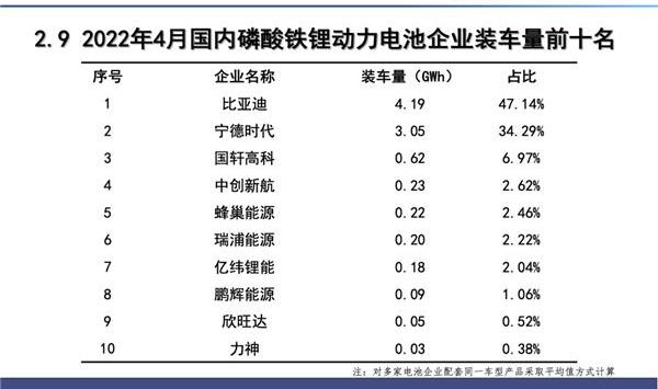 比亚迪