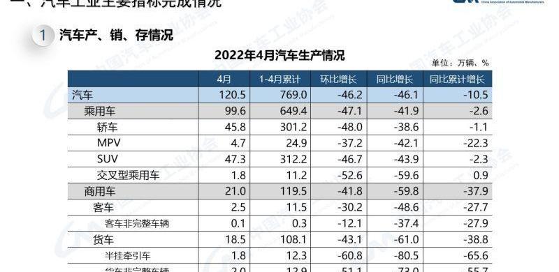 大众,特斯拉,比亚迪,埃安,北京