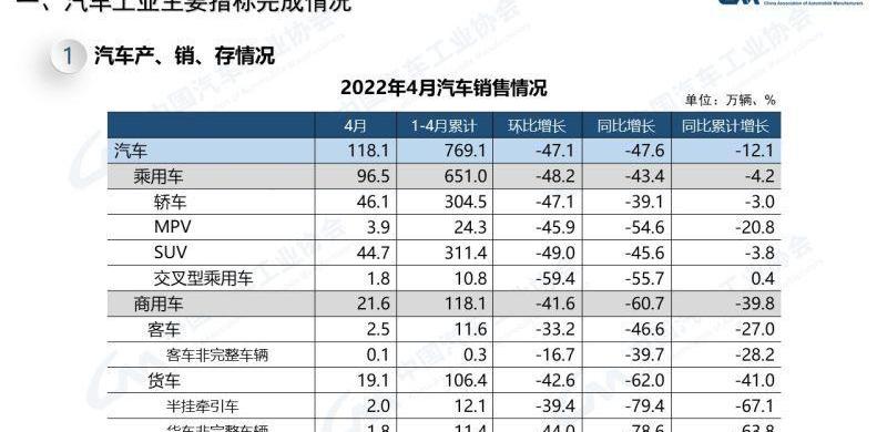 大众,特斯拉,比亚迪,埃安,北京