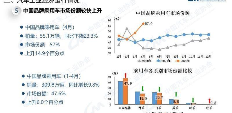 大众,特斯拉,比亚迪,埃安,北京