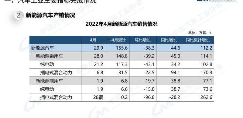 大众,特斯拉,比亚迪,埃安,北京